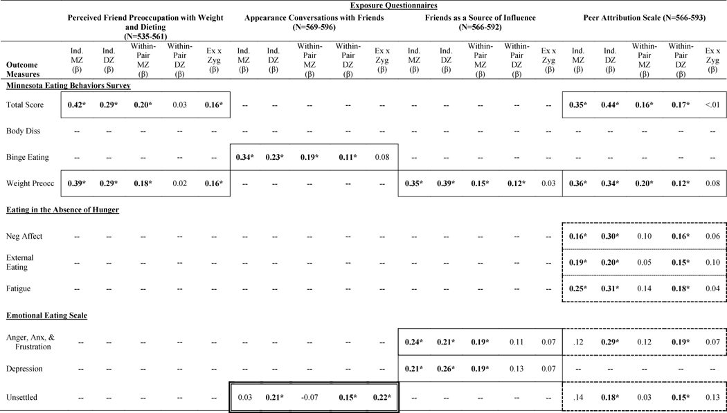 graphic file with name nihms737862f3.jpg