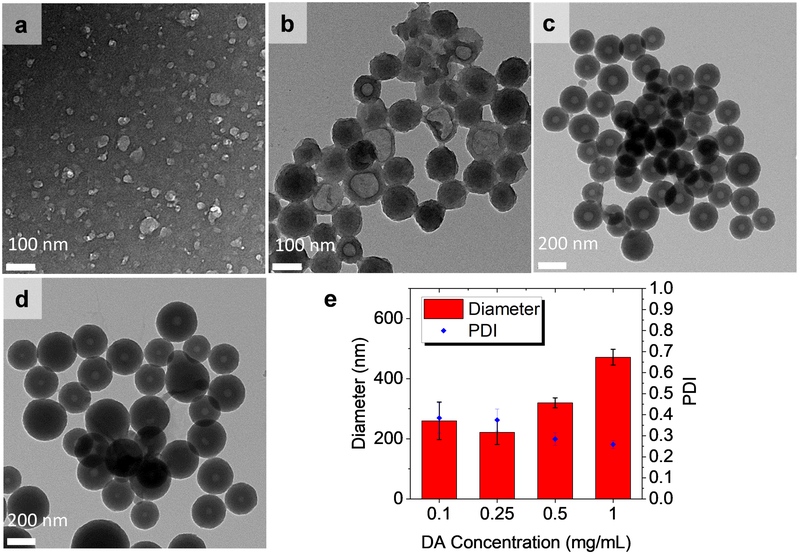 Figure 7: