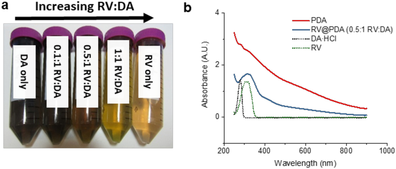 Figure 2: