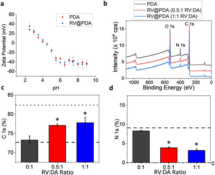 Figure 3: