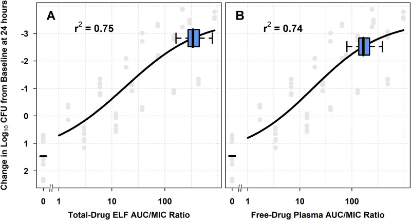 FIG 2