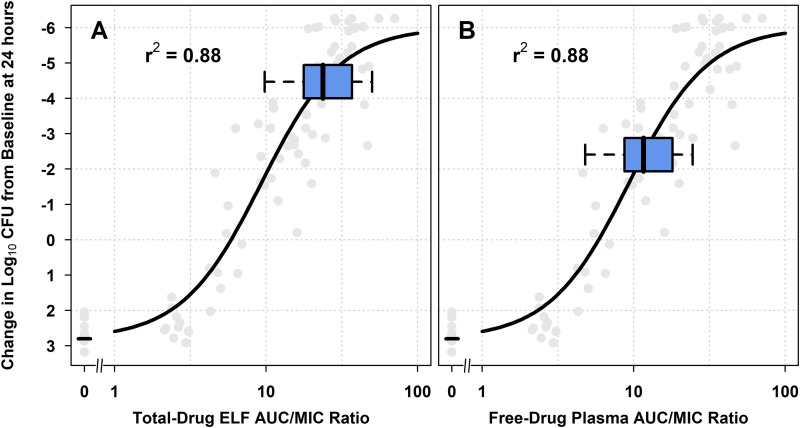 FIG 4