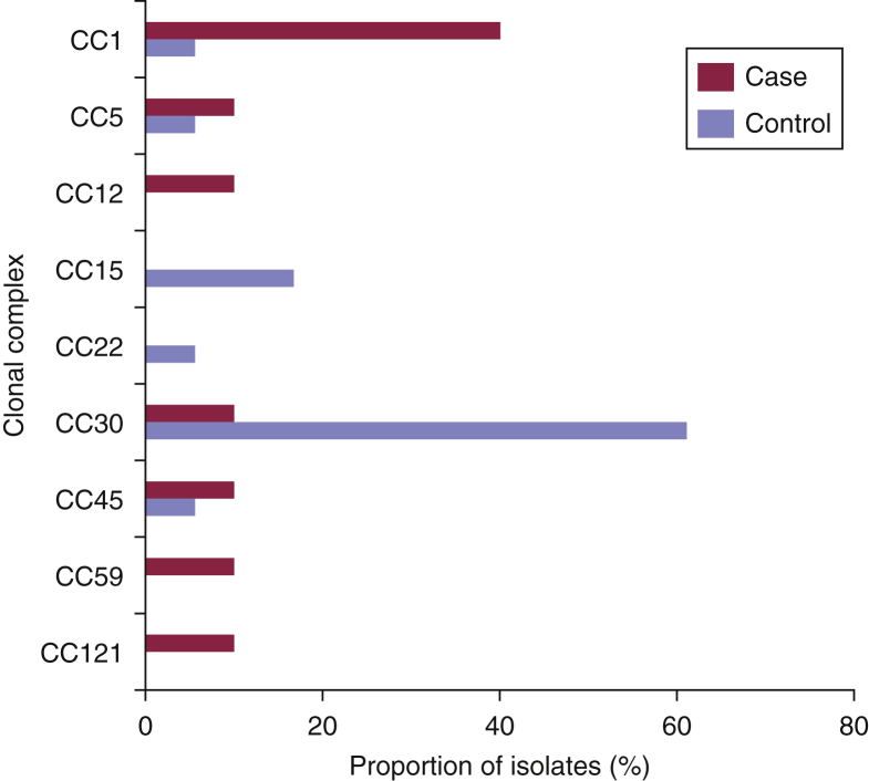 Figure 1