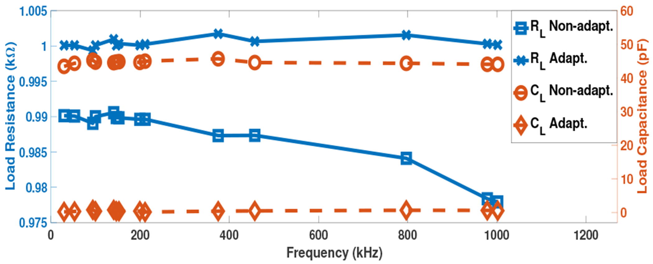 Fig. 5: