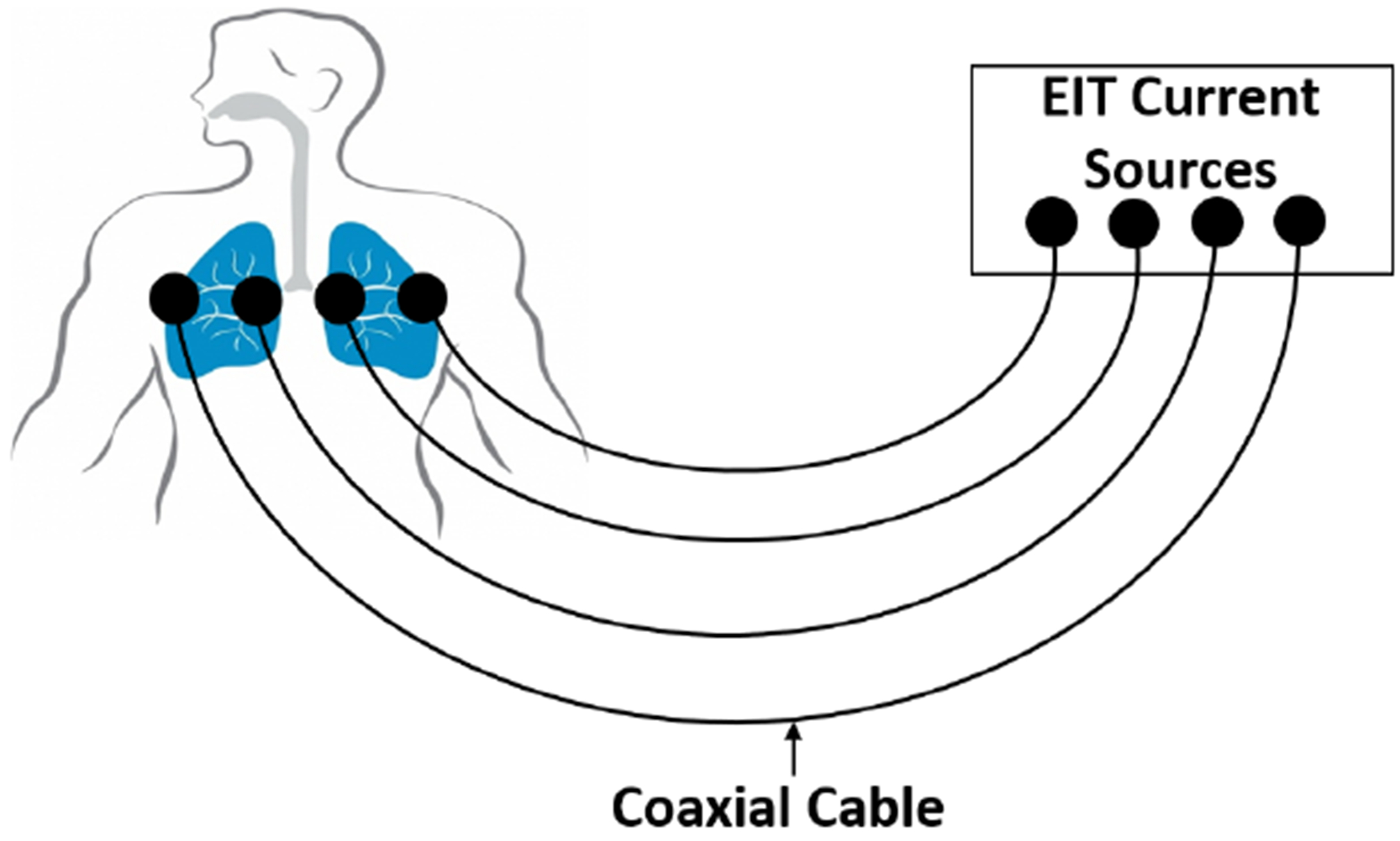 Fig. 2: