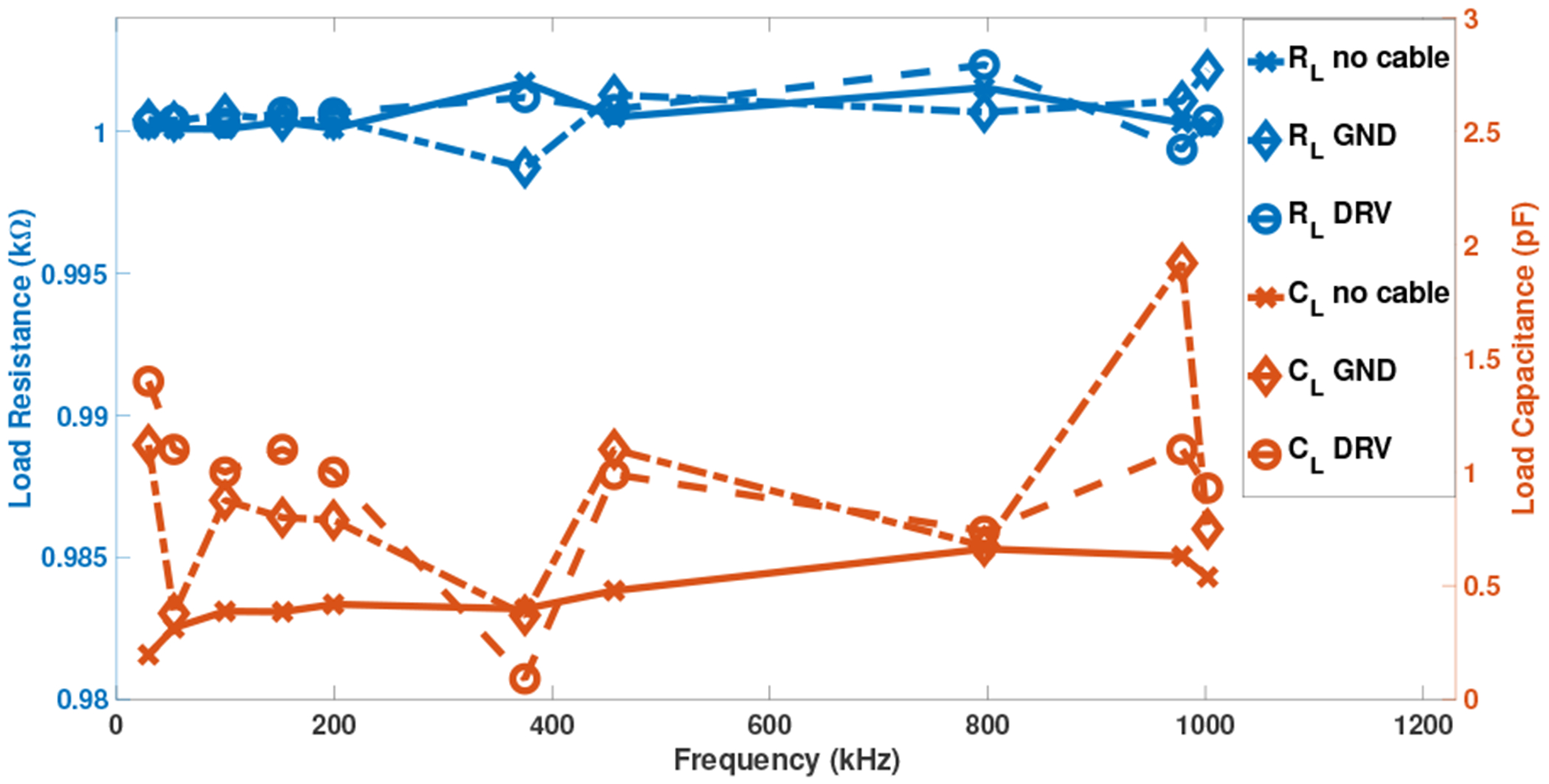 Fig. 7: