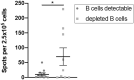 <sc>Fig.</sc> 4