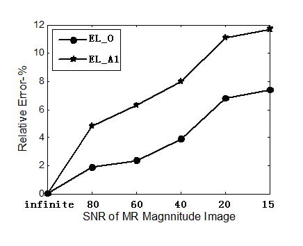 Fig. 12