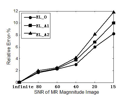 Fig. 11