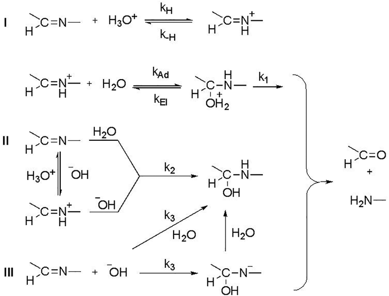 Scheme 2.