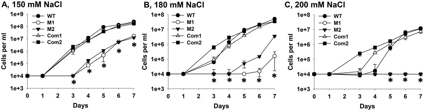 Fig. 5.