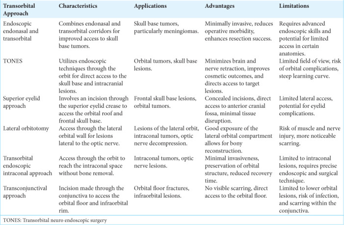 graphic file with name SNI-15-202-t001.jpg