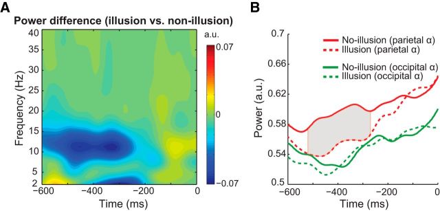 Figure 6.