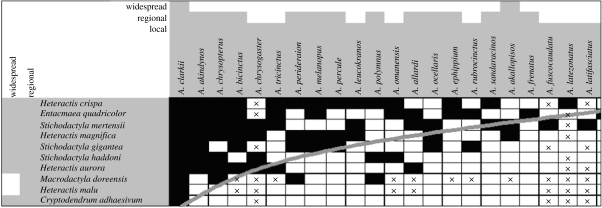 graphic file with name rspb20063758if01.jpg