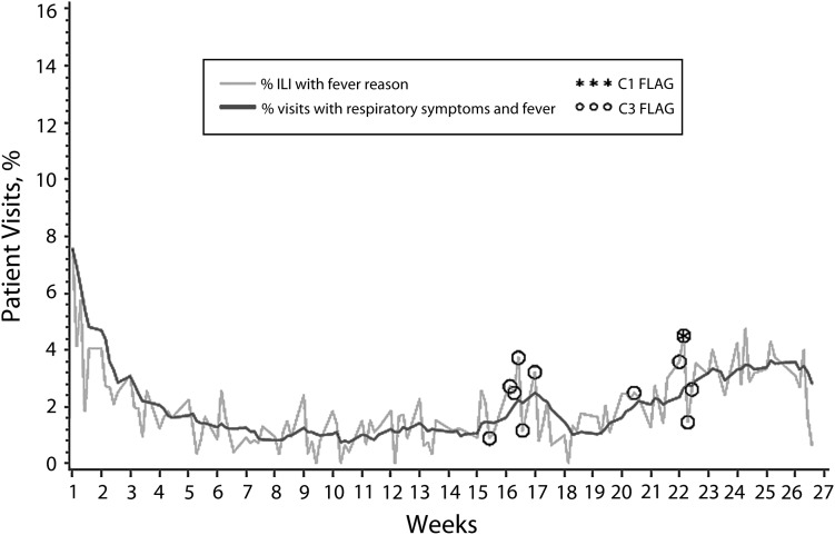 FIGURE 1—