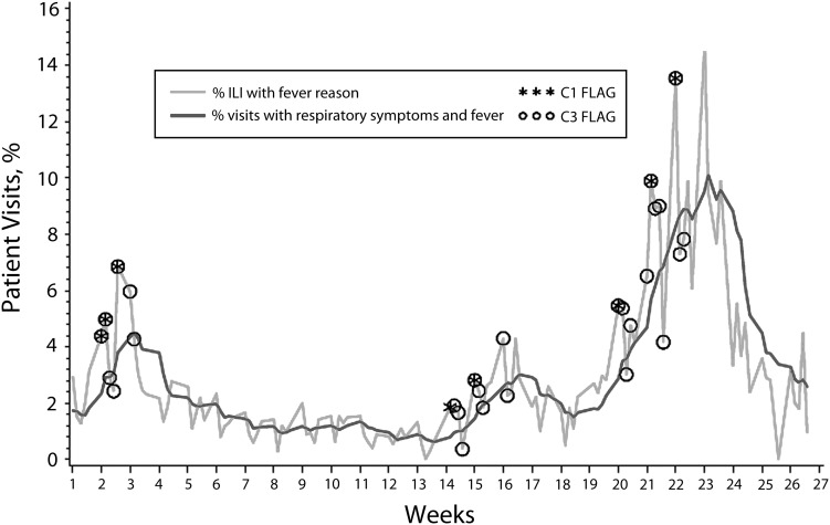 FIGURE 2—