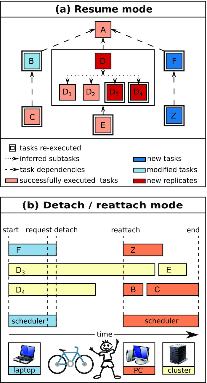 Figure 5: