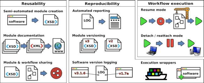 Figure 1: