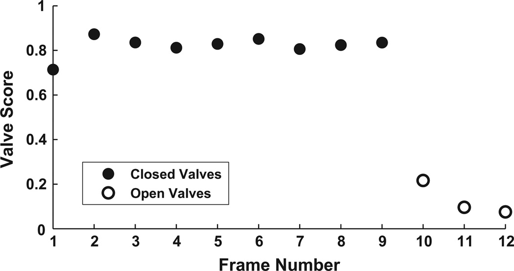 Fig. 3