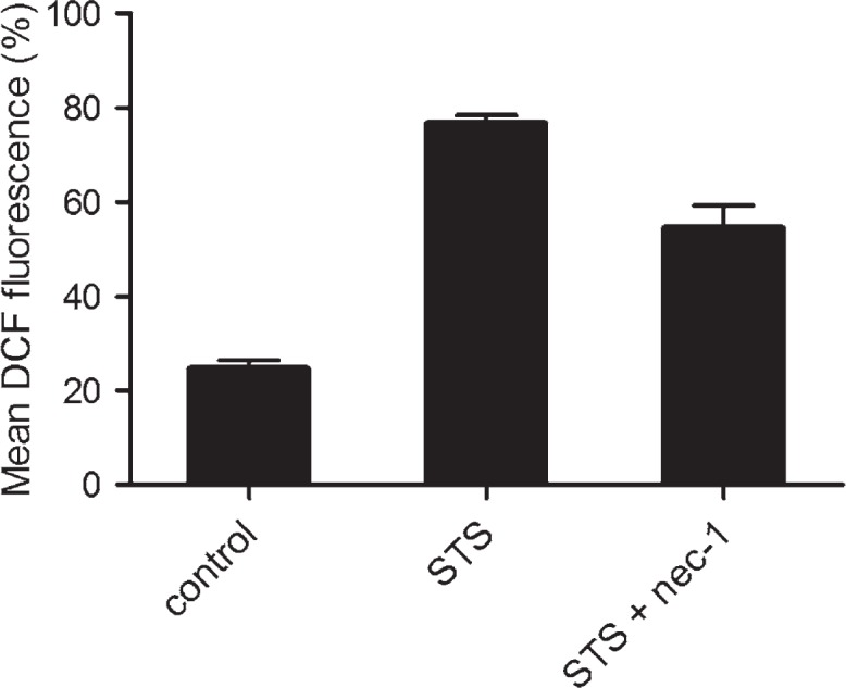 FIGURE 6.