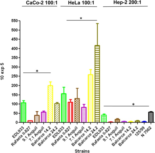 Fig 4