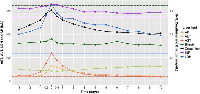 Fig. 6