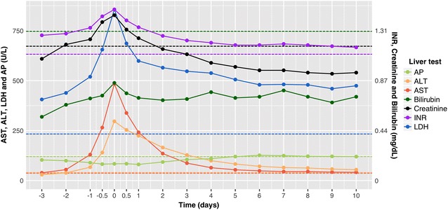 Fig. 7