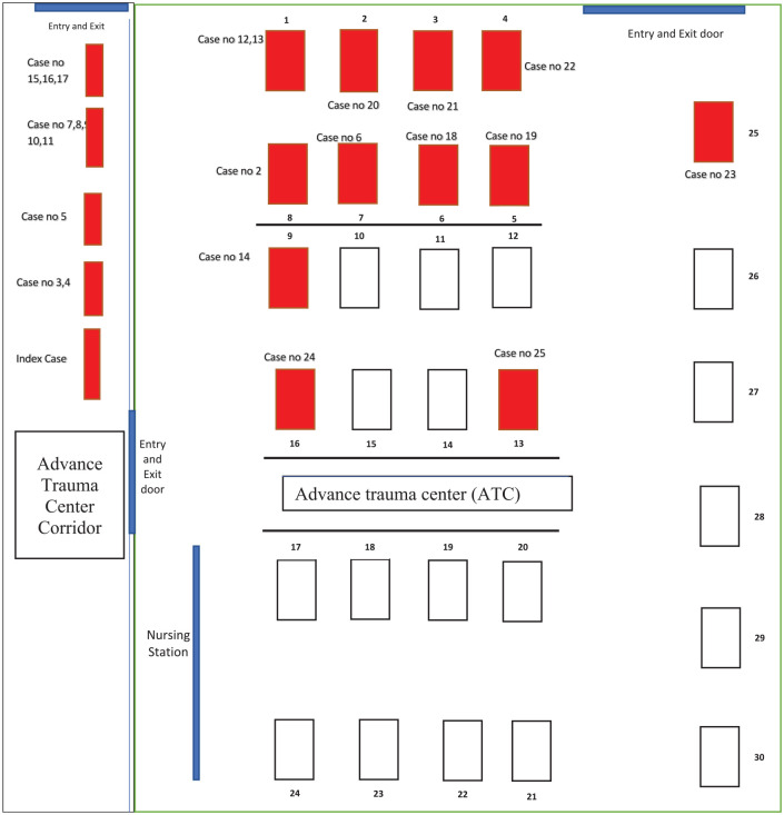 Figure 2.