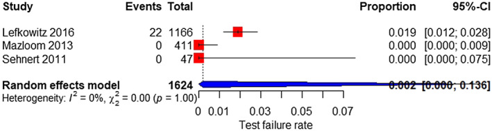 FIGURE 16