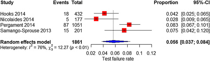 FIGURE 18