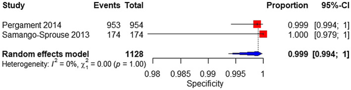 FIGURE 14