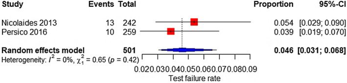 FIGURE 17