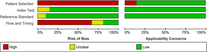 FIGURE 20