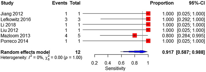 FIGURE 11