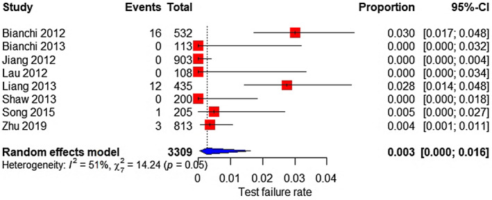 FIGURE 15