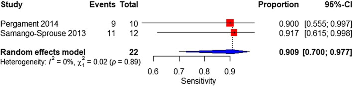 FIGURE 13