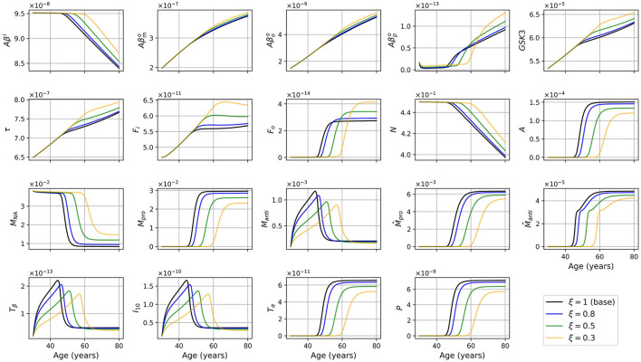 Figure 11