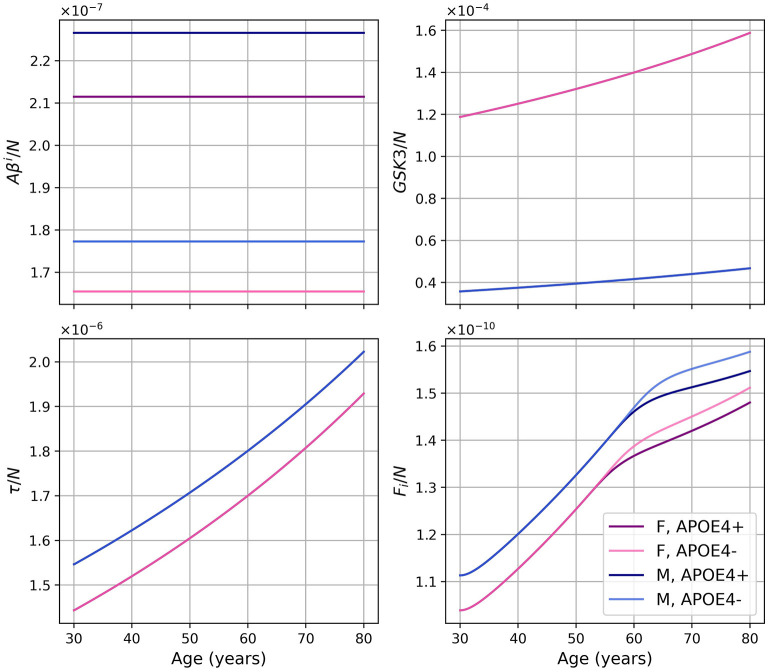 Figure 10