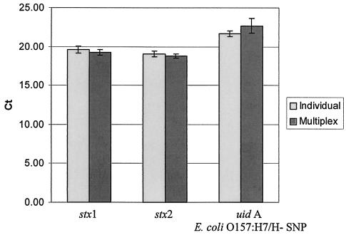 FIG. 2.