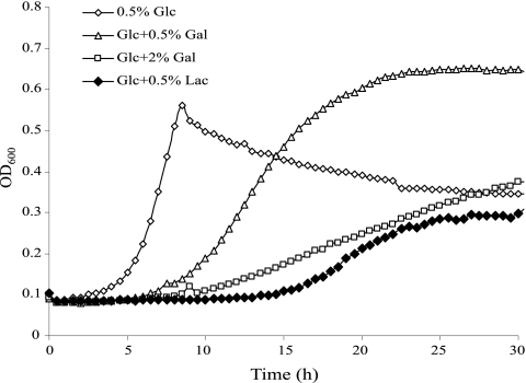 FIG. 3.