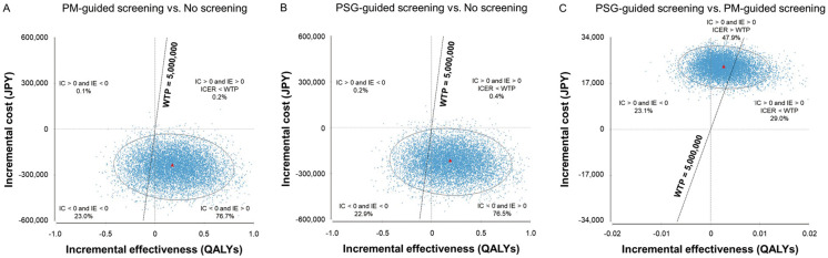 Figure 4.