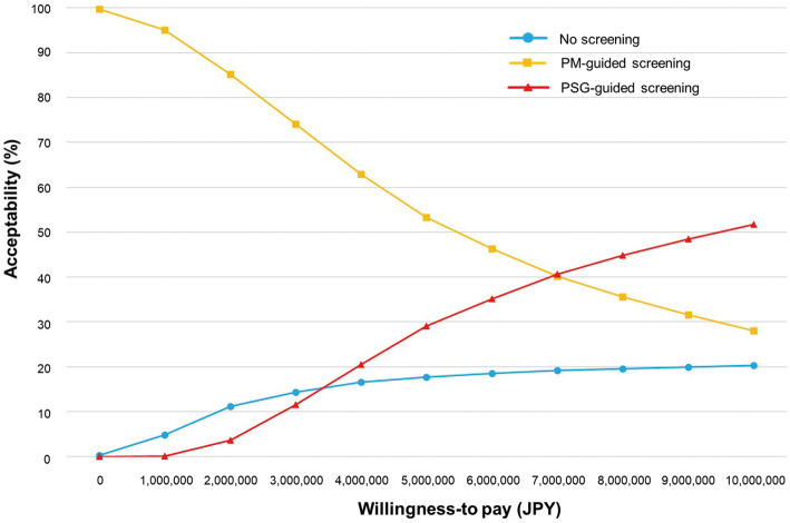 Figure 3.