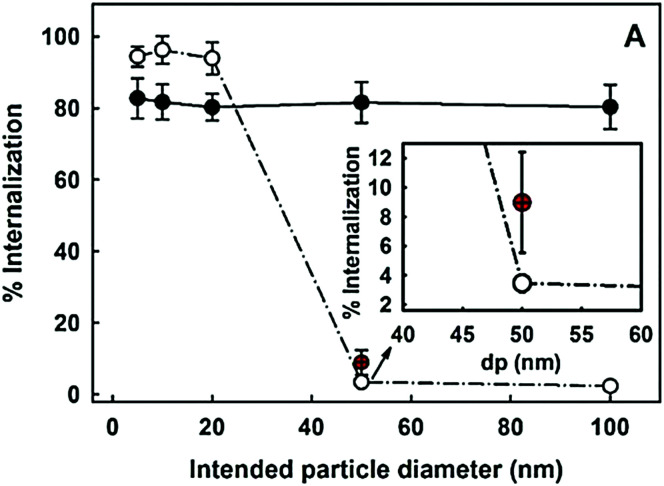 Fig. 9