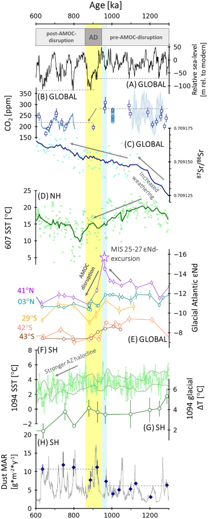 Fig. 6.