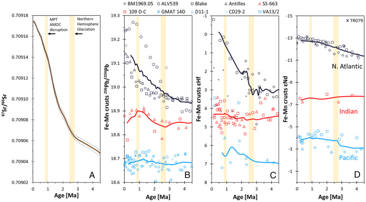 Fig. 3.