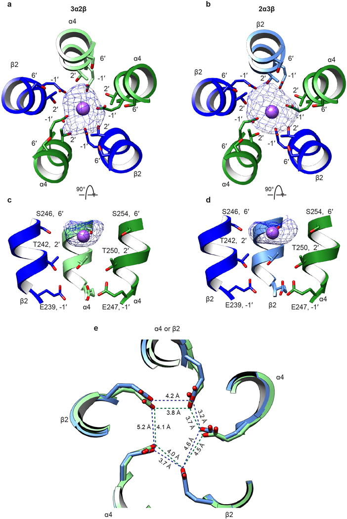 Extended Data Figure 10