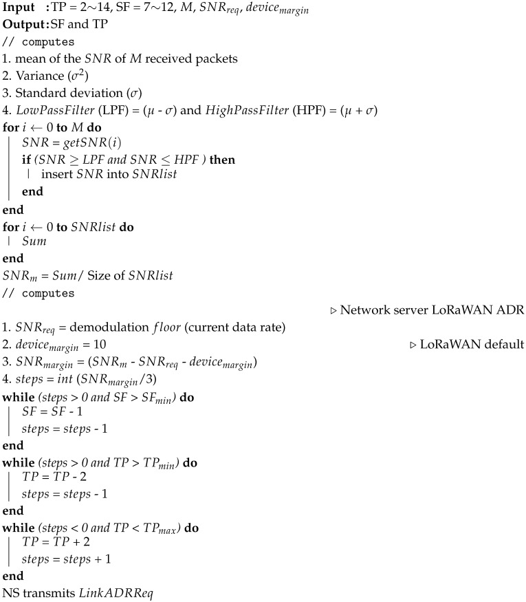 graphic file with name sensors-20-06466-i001.jpg