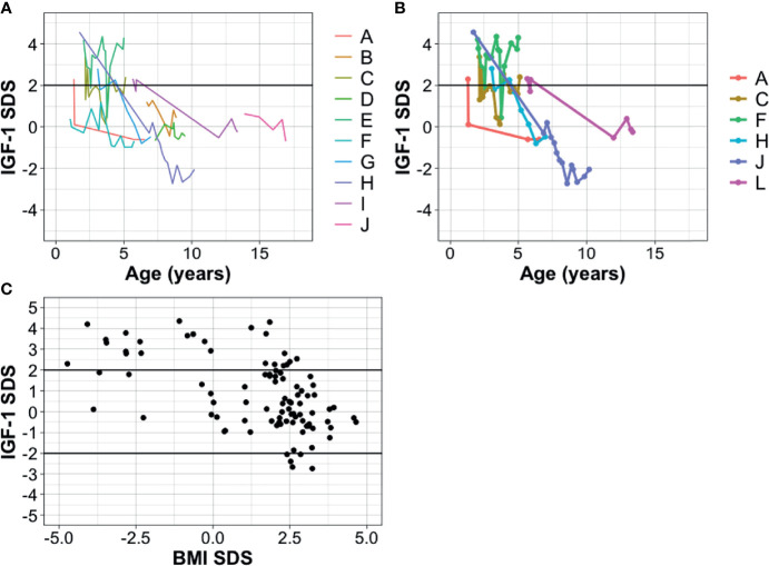 Figure 4