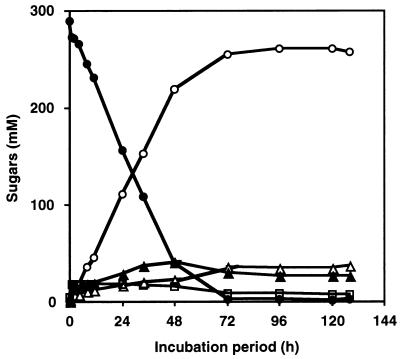 FIG. 7