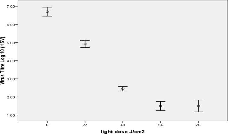 Figure1